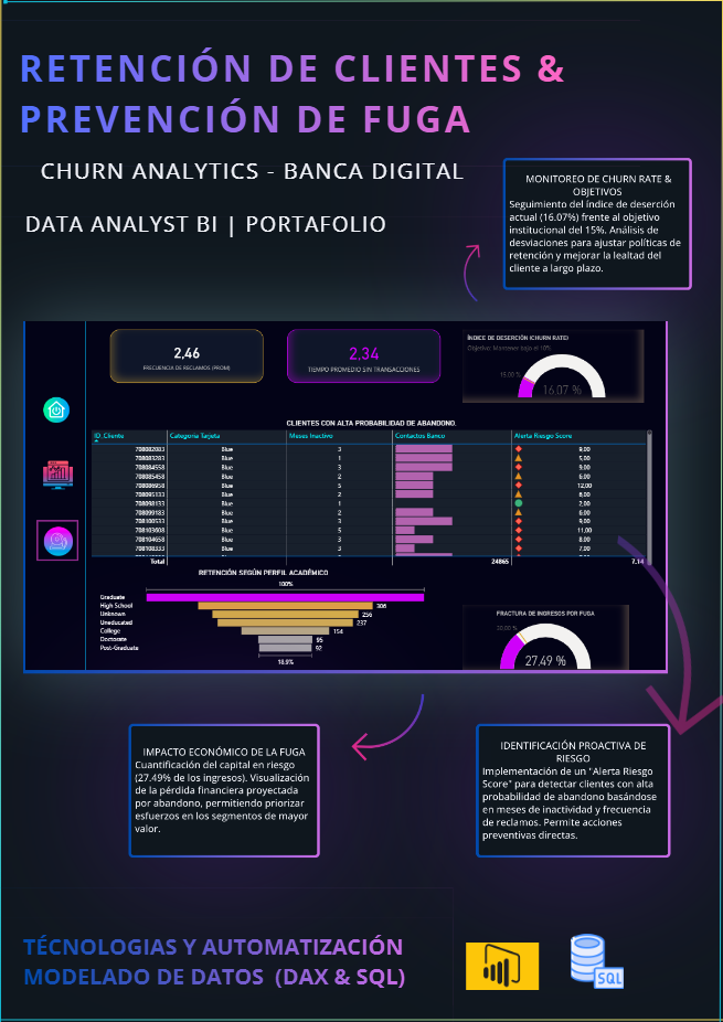 Churn Dashboard