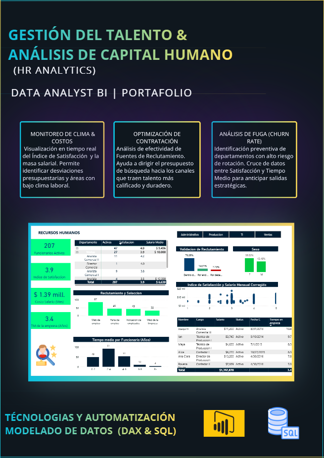 HR Dashboard