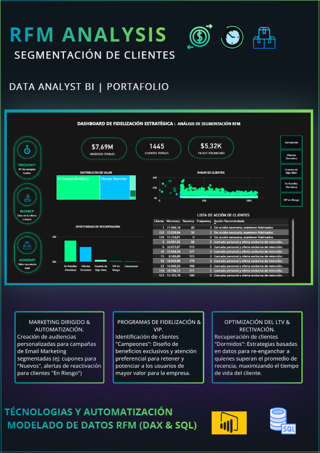 RFM Dashboard