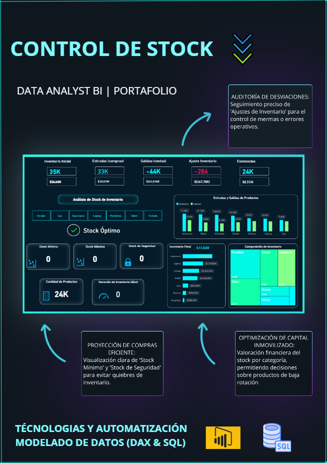 Stock Dashboard